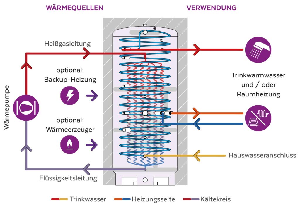 FO 201901 Grundgrafik FRIOPAC FPe web