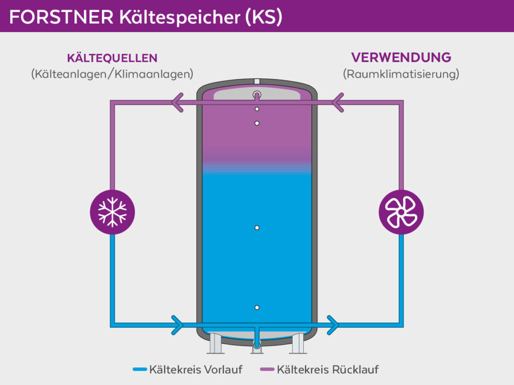 KS Schema