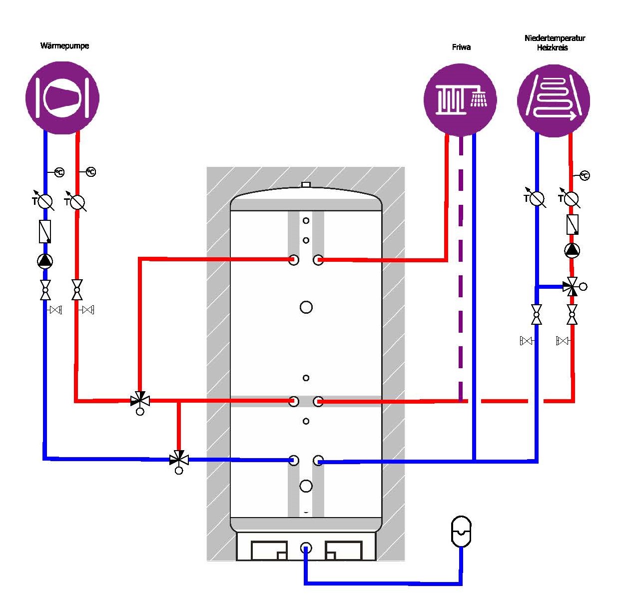 Wärmespeicher Multivalent